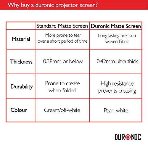 Duronic Tripod Projector Screen TPS86/43 86 Inch Standing Portable Movie Video Projection Screens 4:3 for School Office Home Cinema Theatre with Stand