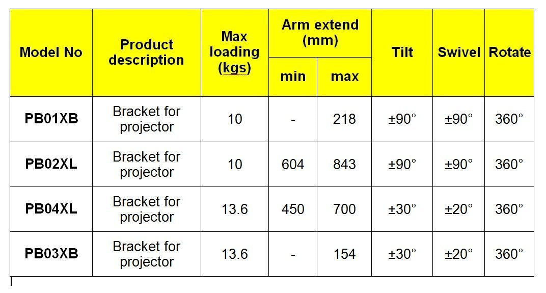 Product specification table detailing loading capacity, arm extension, tilt, swivel, and rotation for projector brackets.