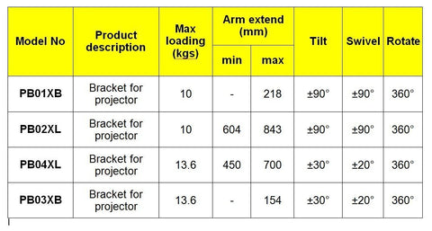 Product specification table detailing loading capacity, arm extension, tilt, swivel, and rotation for projector brackets.