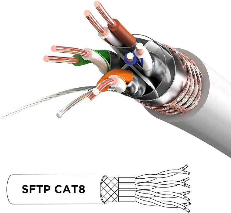 Lovicool Cat 8 Ethernetkabel 15 M – 40 Gbps / 2000 MHz, SFTP, Vergulde RJ45, Zuurstofvrij Koper, Voor Switch, Router, Pc