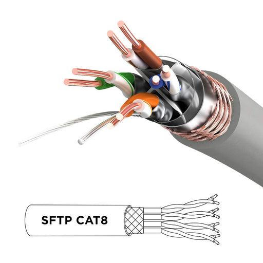 Duronic Ethernet Cable 3M High Speed CAT 8 Patch Network Shielded Lead 2GHz / 2000MHz / 40 Gigabit, CAT8 SFTP Wire, Snagless RJ45 Super-Fast Data - Grey