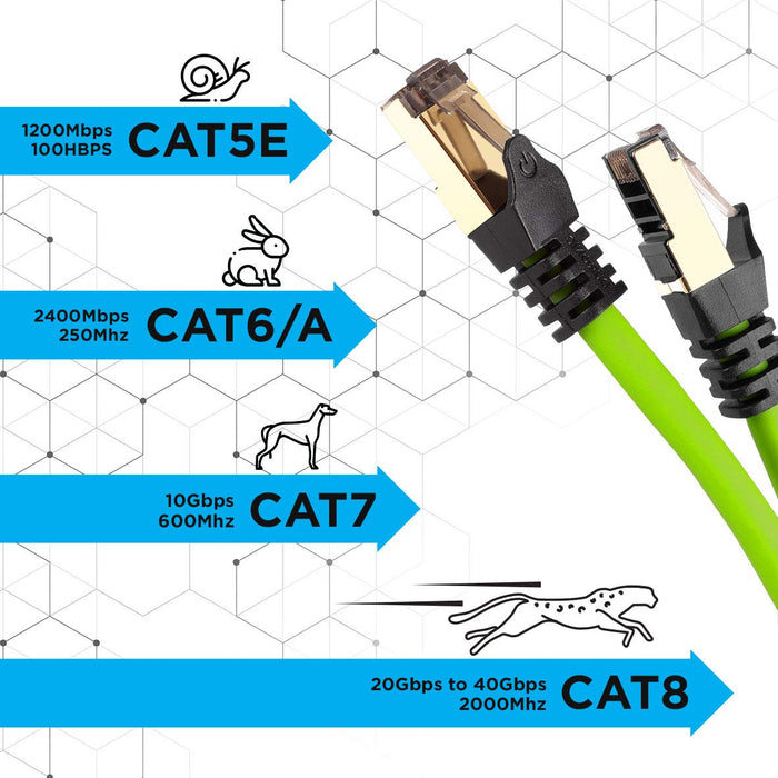 Duronic Ethernet Cable 10M High Speed CAT 8 Patch Network Shielded Lead 2GHz / 2000MHz / 40 Gigabit, CAT8 SFTP Wire, Snagless RJ45 Super-Fast Data - Green
