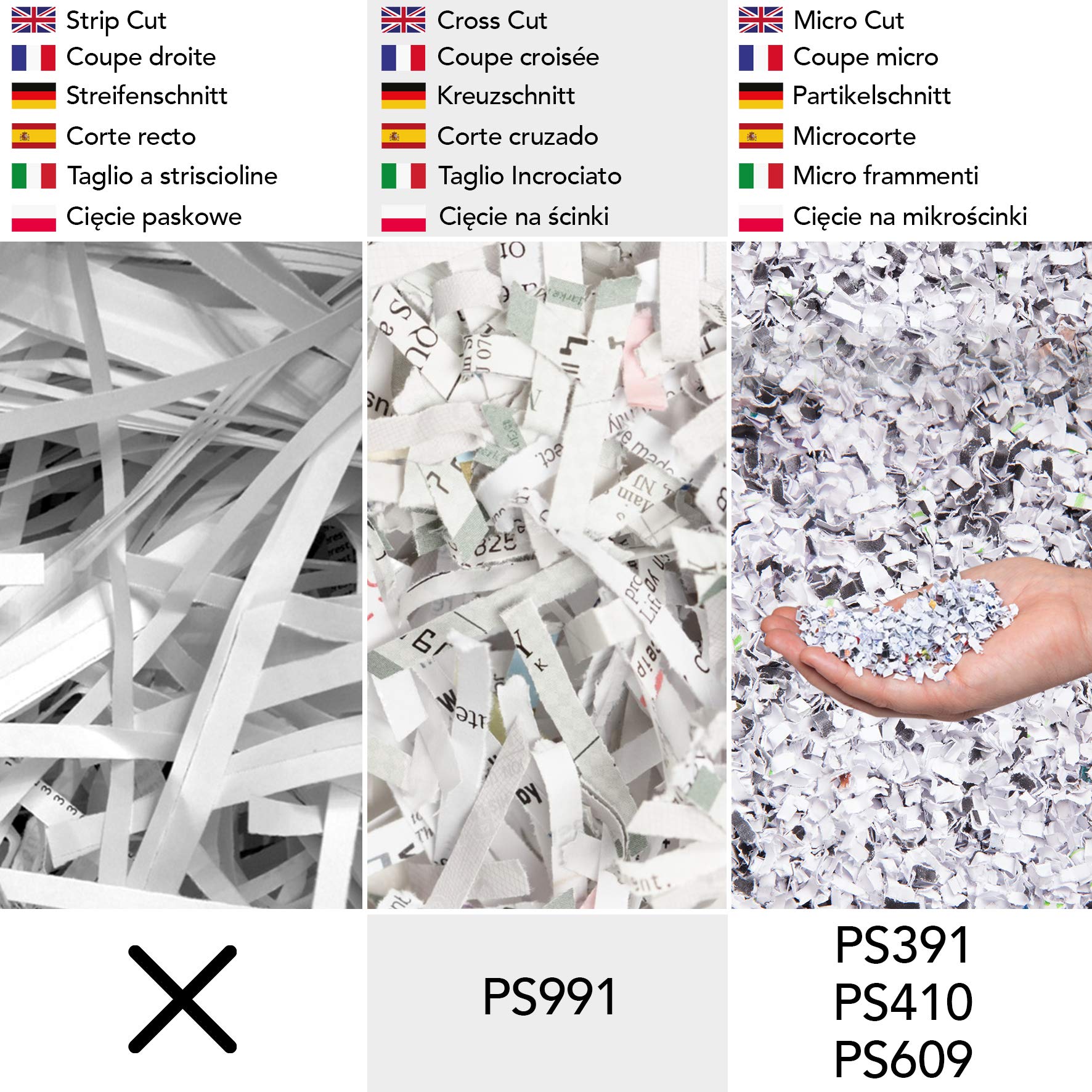 Comparison chart showing strip, cross, and micro-cut paper shredder styles with corresponding product model numbers.