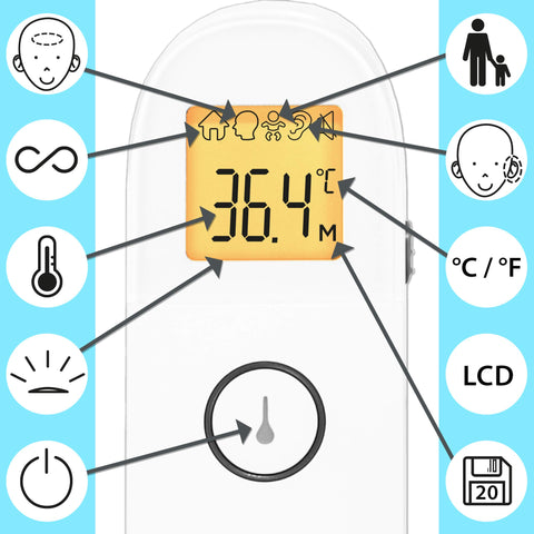 Duronic Ear and Forehead 3 in 1 Thermometer display diagram illustrating various modes, symbols, and temperature reading interface.