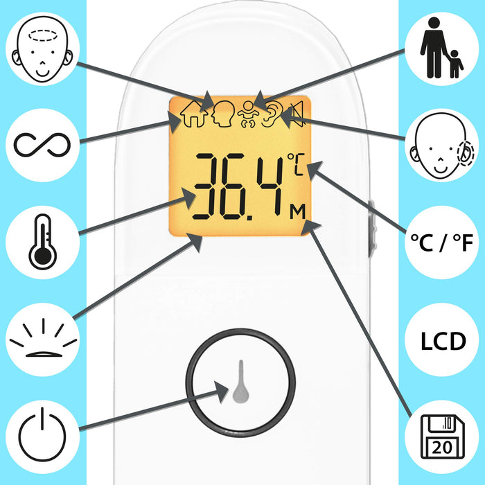 Duronic Ear and Forehead 3 in 1 Thermometer display diagram illustrating various modes, symbols, and temperature reading interface.