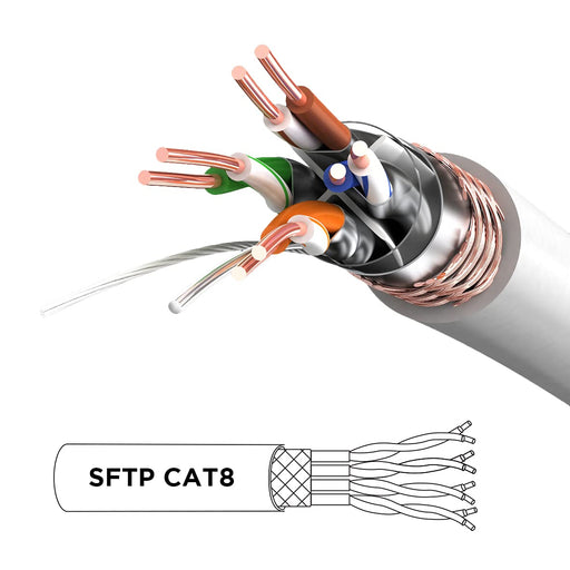 Duronic Ethernet Cable 2M High Speed showing its internal copper wiring, individual foil shielding, and outer braided mesh for maximum interference protection.
