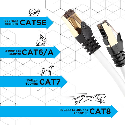 Duronic Ethernet Cable 2M High Speed showing speed and frequency ratings for CAT5E, CAT6/A, CAT7, and CAT8 with representative animal icons from a snail to a cheetah.
