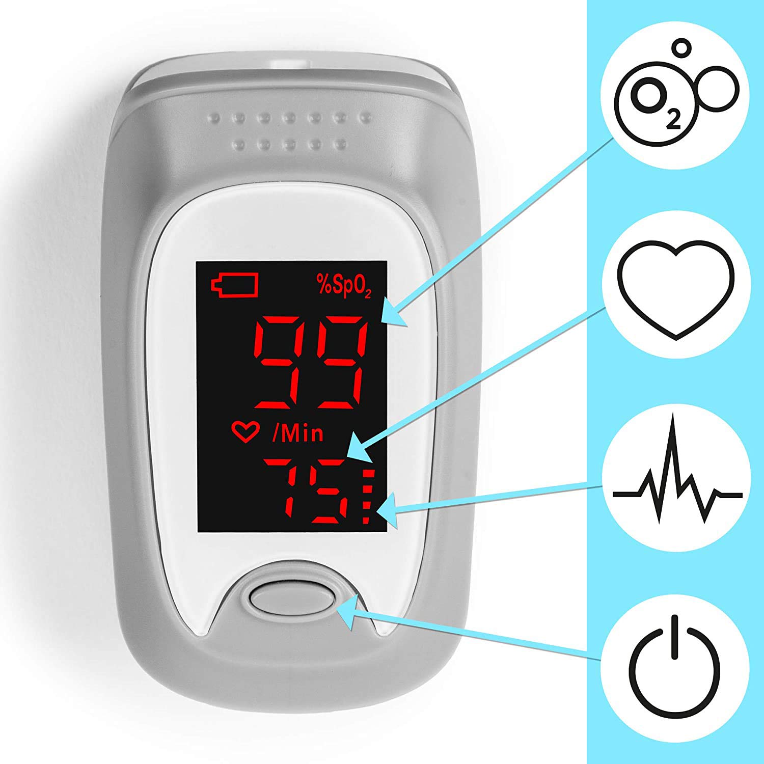 Duronic Fingertip Pulse Oximeter displaying blood oxygen level and heart rate measurements.