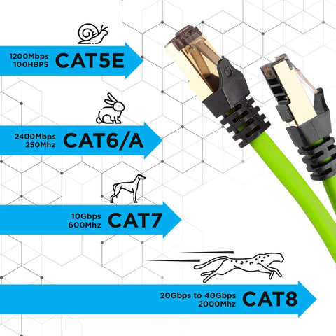 Duronic Green Ethernet Cable 10M with a comparison chart of Ethernet cable categories showing speed and frequency increases from CAT5E to CAT8, illustrated with animal icons ranging from a snail to a cheetah.