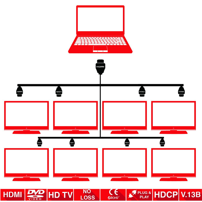Duronic HDMI Splitter Box with splitter connecting one laptop to eight separate monitors with support for HDCP, DVD video, and plug-and-play functionality.