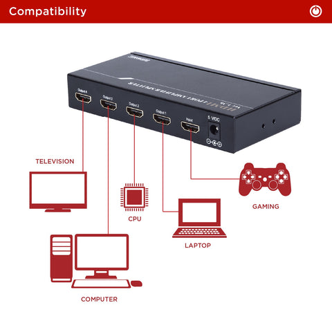 Duronic HDMI Splitter with a diagram illustrating connections from one gaming console input to four output devices: a laptop, a CPU, a computer monitor, and a television.