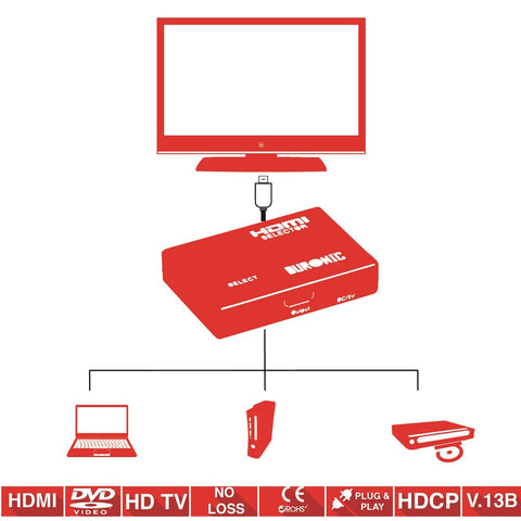 Duronic HDMI Switch Port HDMI diagram connecting a laptop, console, and DVD player to one TV screen.