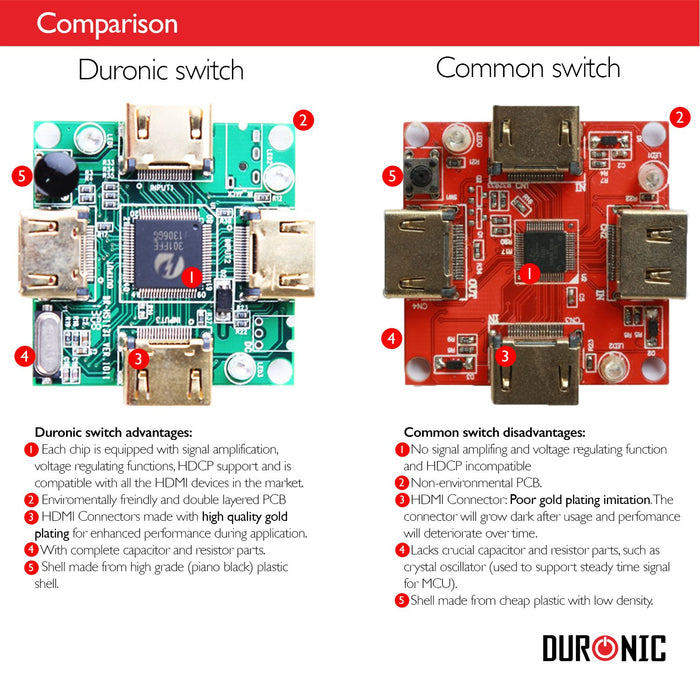 Duronic HDMI Switch Port HDMI vs common switch, highlighting superior circuit components and build quality.