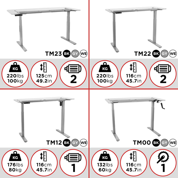 Duronic Sit Stand Desk Frame showing weight capacity, height limit, and motor count.